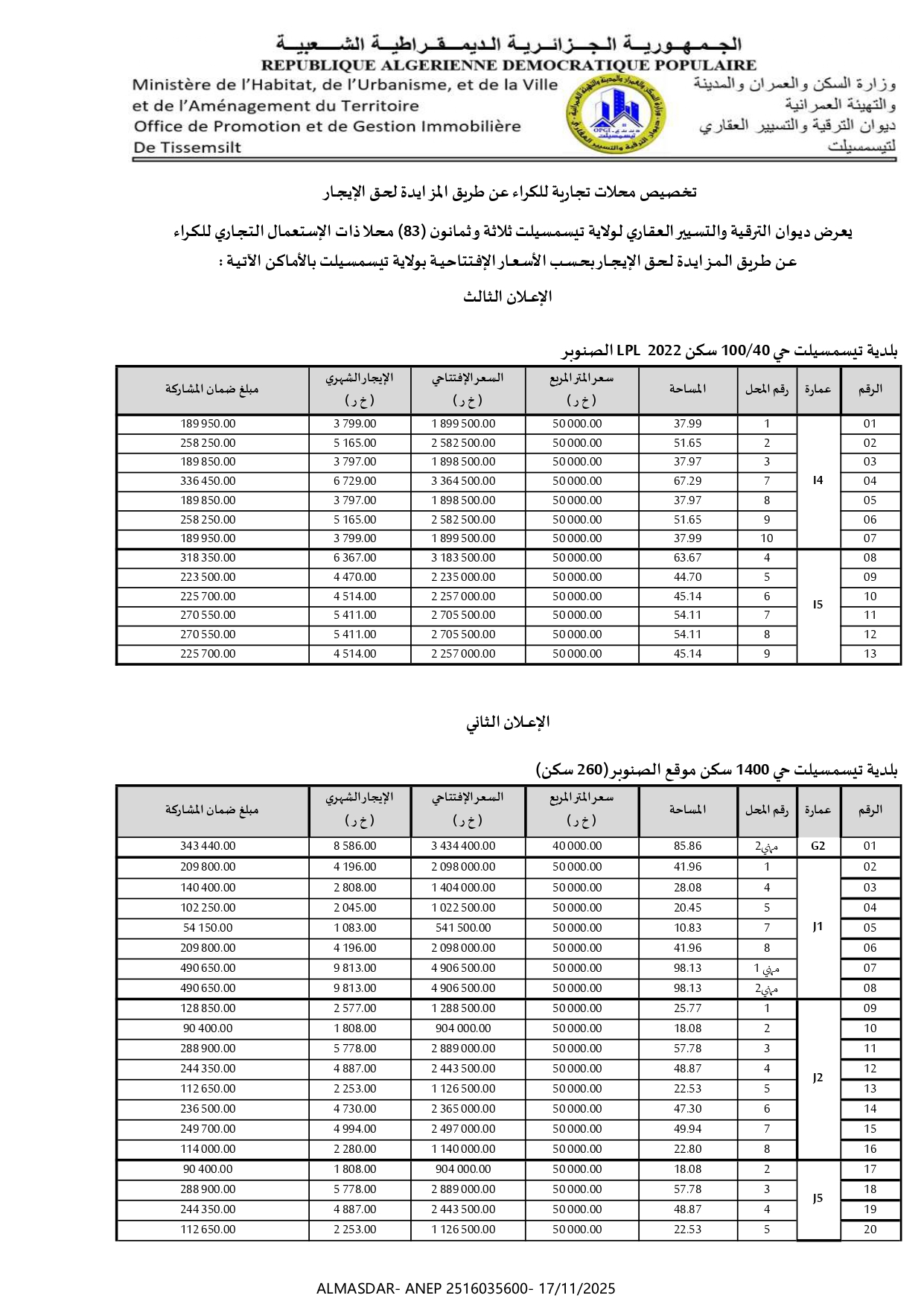 تخصيص محلات تجارية للكراء عن طريق المزايدة لحق الايجار
